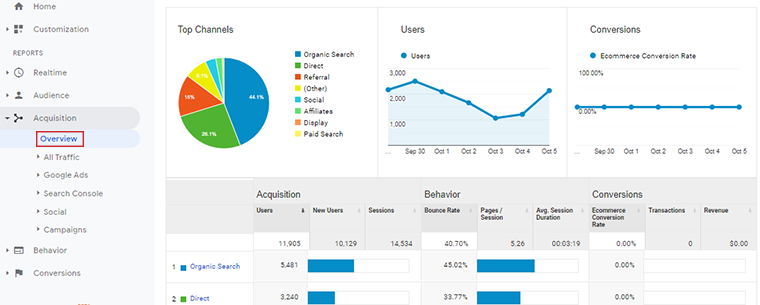 취득 보고서 개요