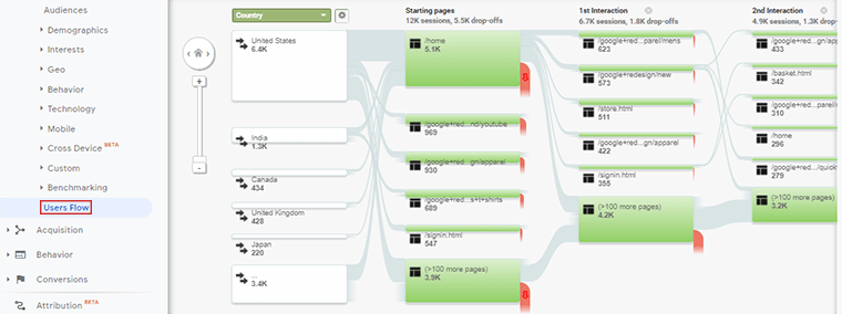사용자 흐름 보고서 개요