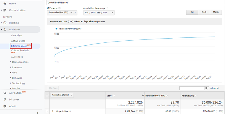 평생 가치 보고서