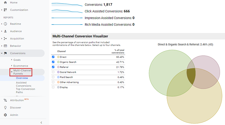 다중 채널 유입경로 개요