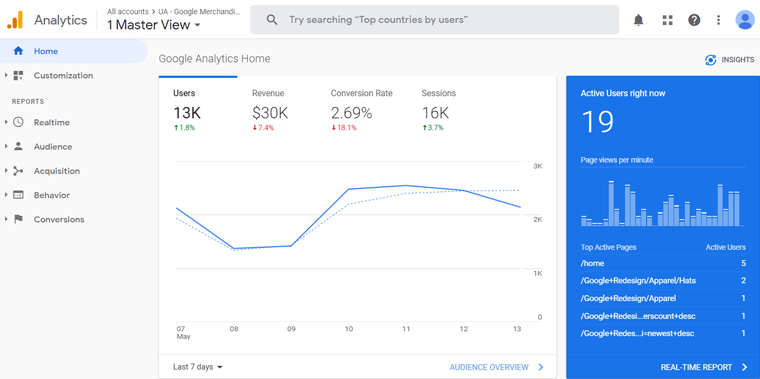 홈페이지의 Google Analytics 보고서