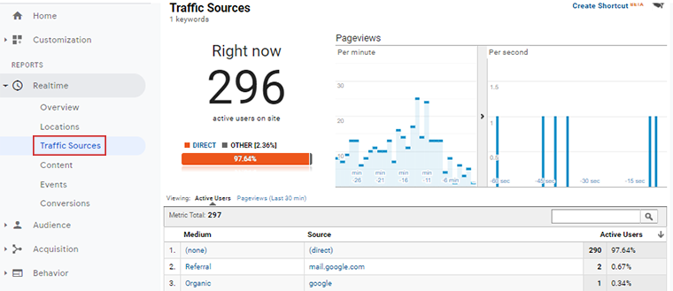 트래픽 소스 보고서