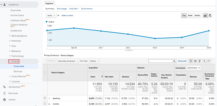 모바일 보고서 개요