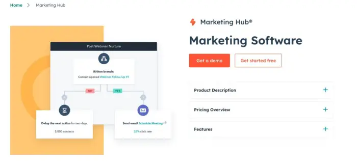 Hubspot 內容分發。