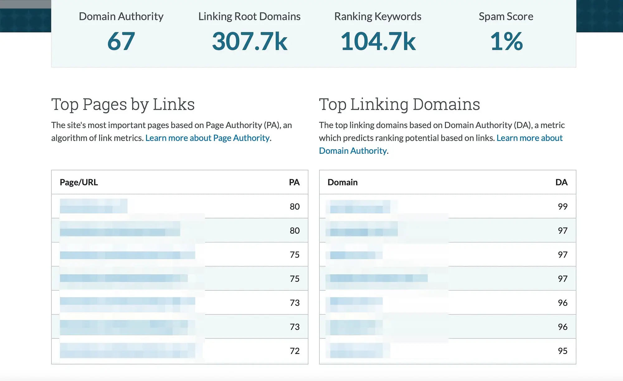 Compre domínios expirados com backlinks de qualidade, verificando-os usando o Moz.