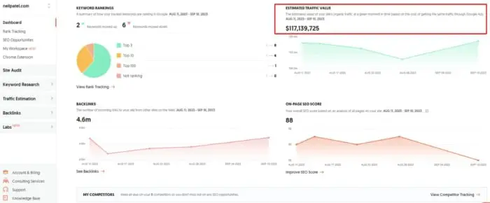 Valor de tráfego uber sugerido.