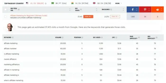 Ubersuggest 키워드 순위.