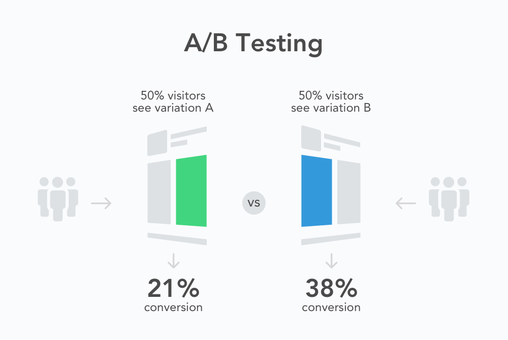 أبتيست - كوبونات متقدمة A/B testing example