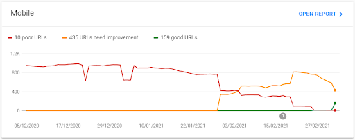 ภาพหน้าจอของ google-web-vitals-report-