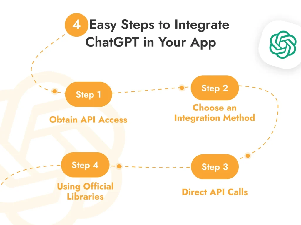 4-خطوات سهلة لدمج ChatGPT في تطبيقك