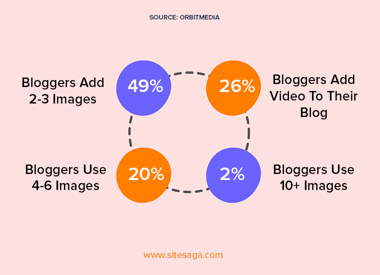 Statistik Penggunaan Visual yang Menarik