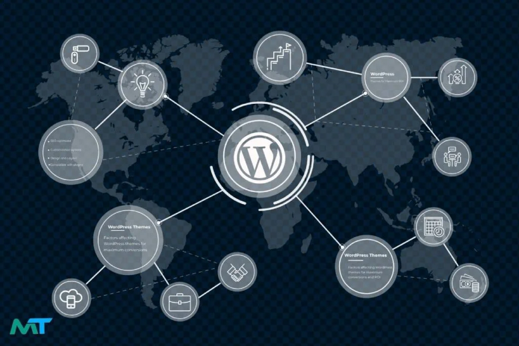 سمات WordPress لتحقيق أقصى قدر من التحويلات وعائد الاستثمار
