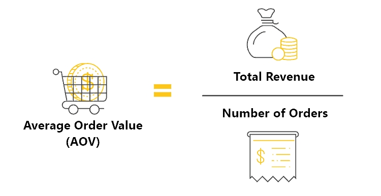 AOV Formula 