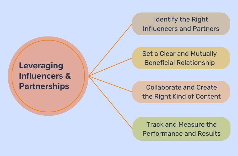 Memanfaatkan Influencer & Kemitraan