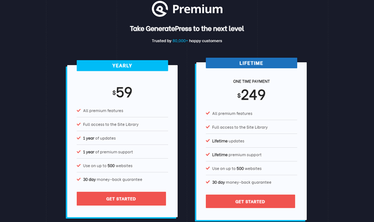 hasilkan harga tema-tekan