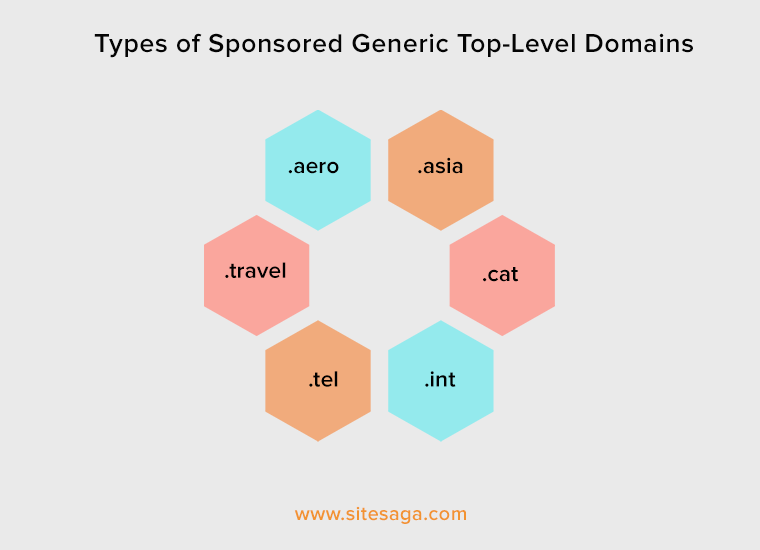 Domaines génériques de premier niveau sponsorisés