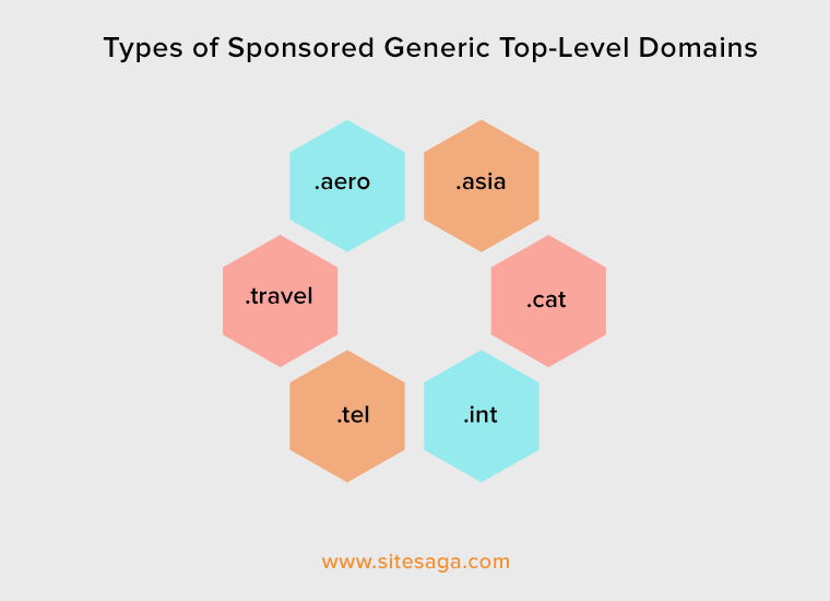 Domain Tingkat Atas Generik yang Disponsori