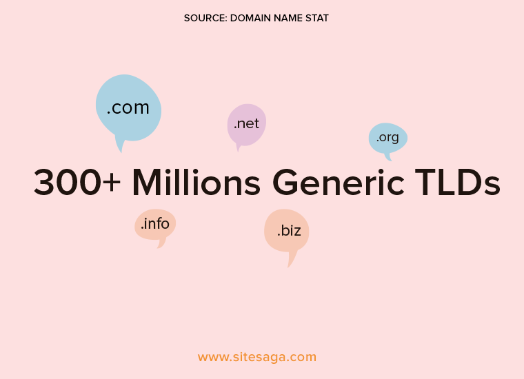 Общие домены верхнего уровня для типов доменов