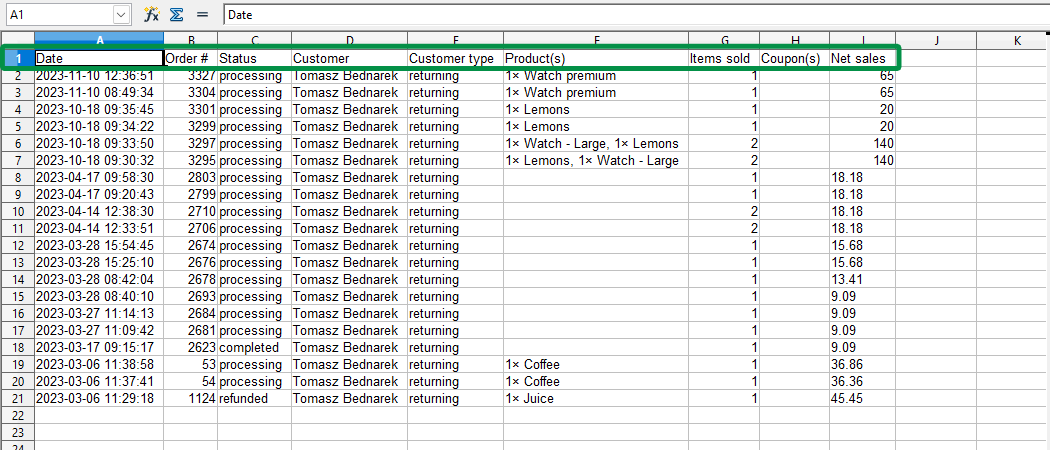 Ordini esportati da WooCommerce Analytics