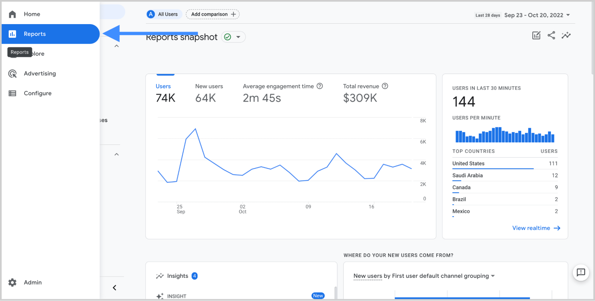 Pannello di controllo di Google Analytics