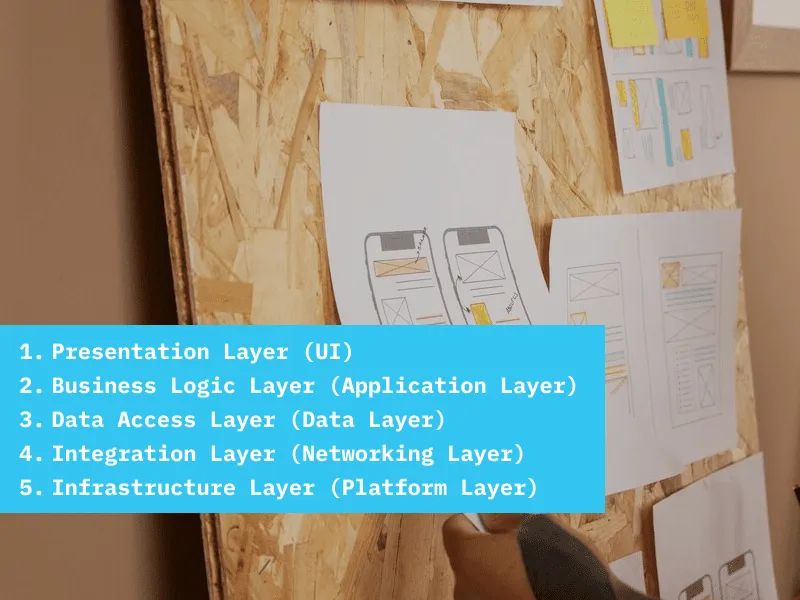 Jakie są warstwy w architekturze aplikacji mobilnych