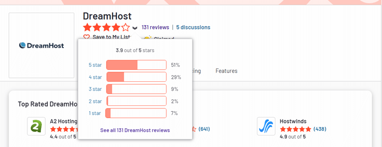 DreamHost G2 İncelemesi