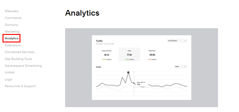 SquarespaceとWordPressのSquarespaceの機能