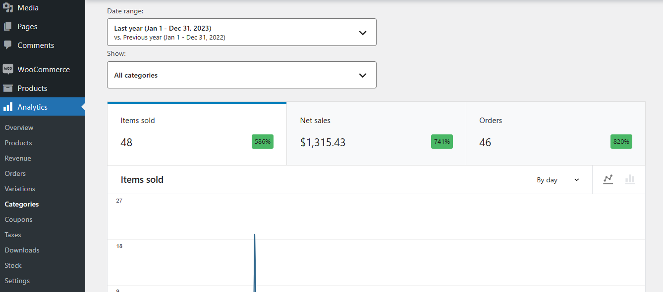WooCommerce 分析