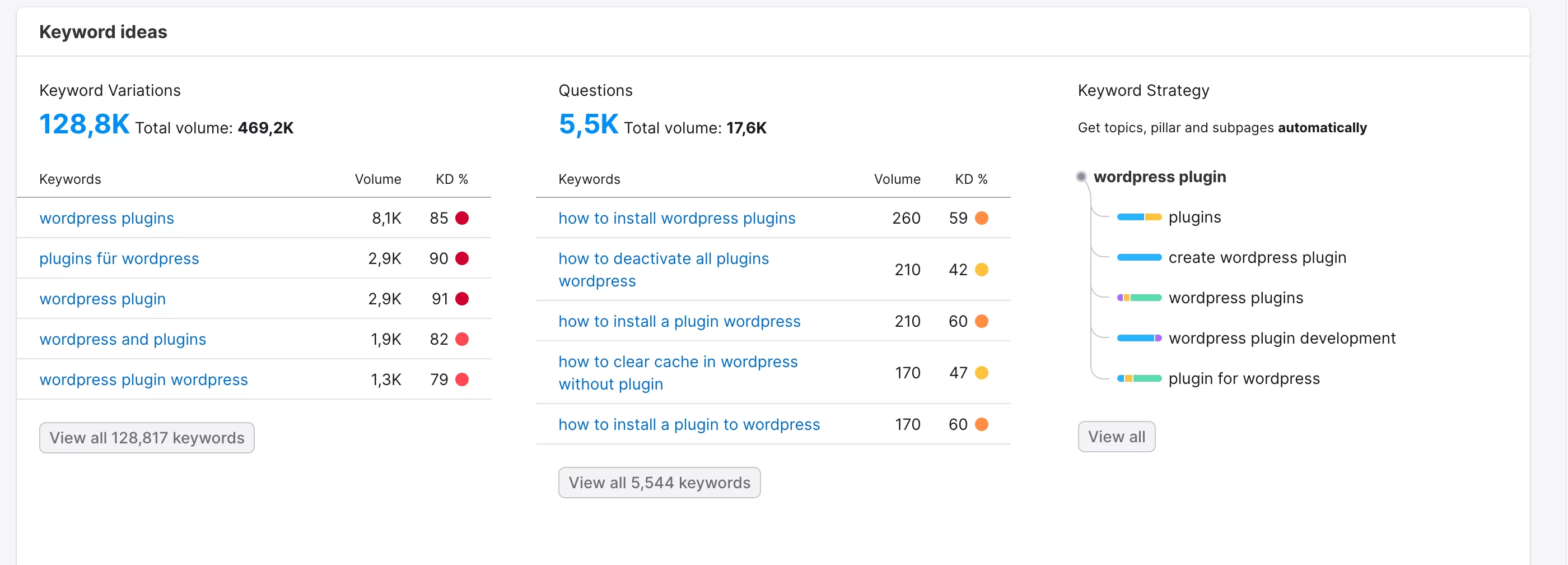 Semrush では、使用するキーワードのアイデアも得ることができます。