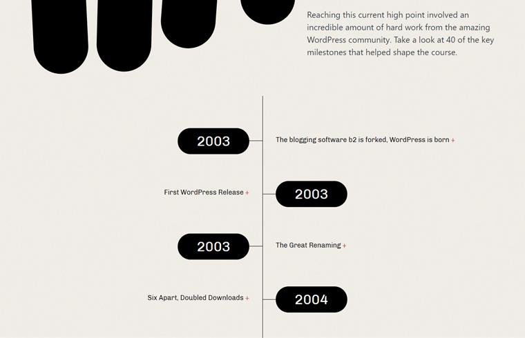 Contoh Timeline WordPress