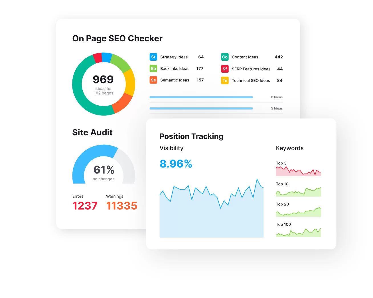 Semrush é uma plataforma de marketing online.
