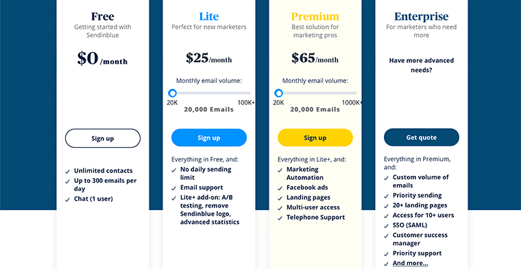 Sendinblue Pricing Plan