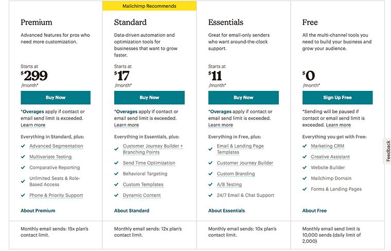 Plan cenowy Mailchimp
