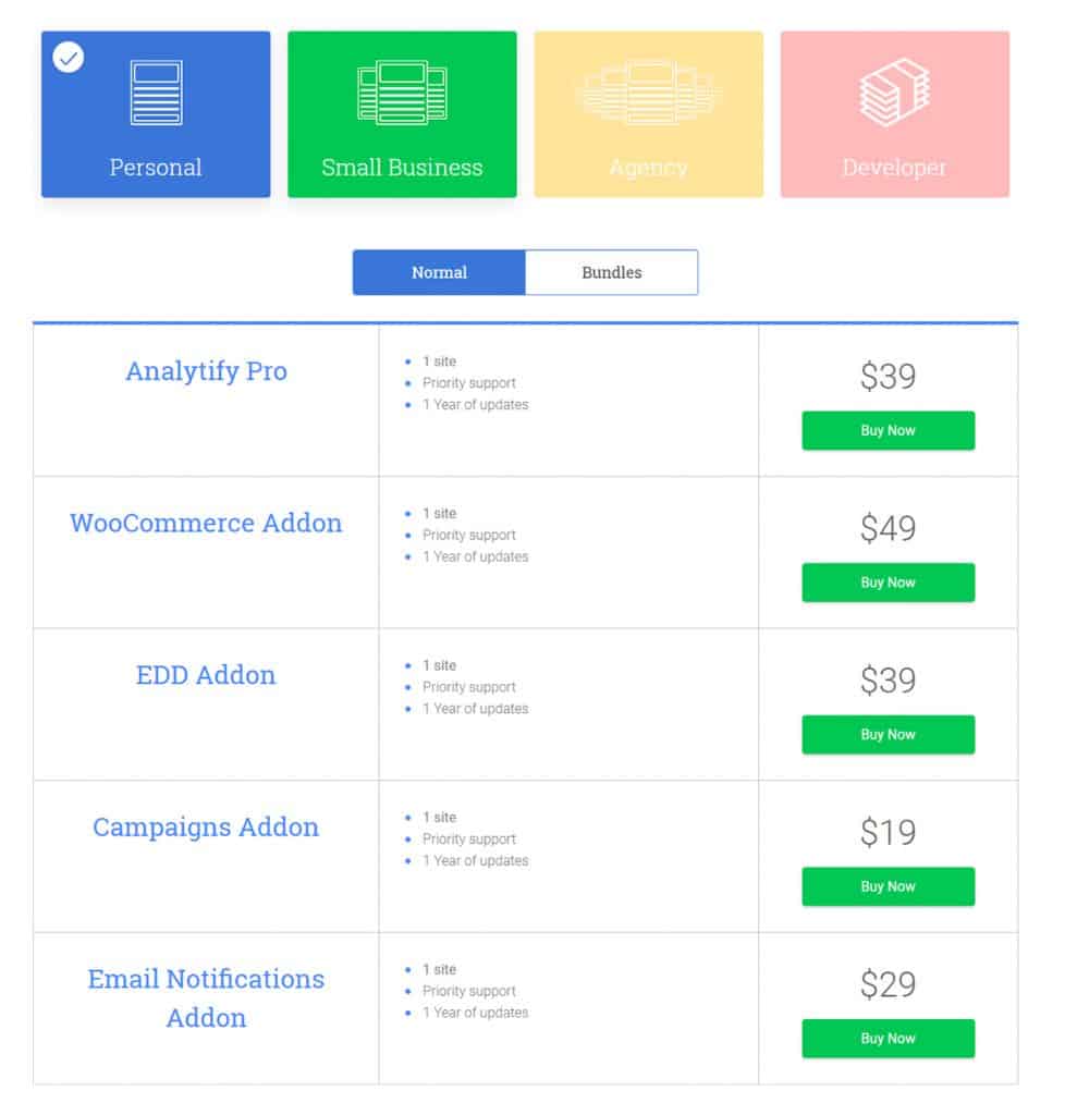 Recenzja Analytify: czy jest to najlepsza wtyczka Google Analytics dla WordPressa? 7