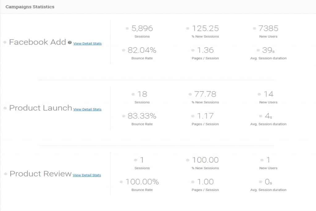 Recenzja Analytify: czy jest to najlepsza wtyczka Google Analytics dla WordPressa? 4