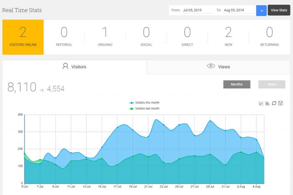 Recenzja Analytify: czy jest to najlepsza wtyczka Google Analytics dla WordPressa? 3
