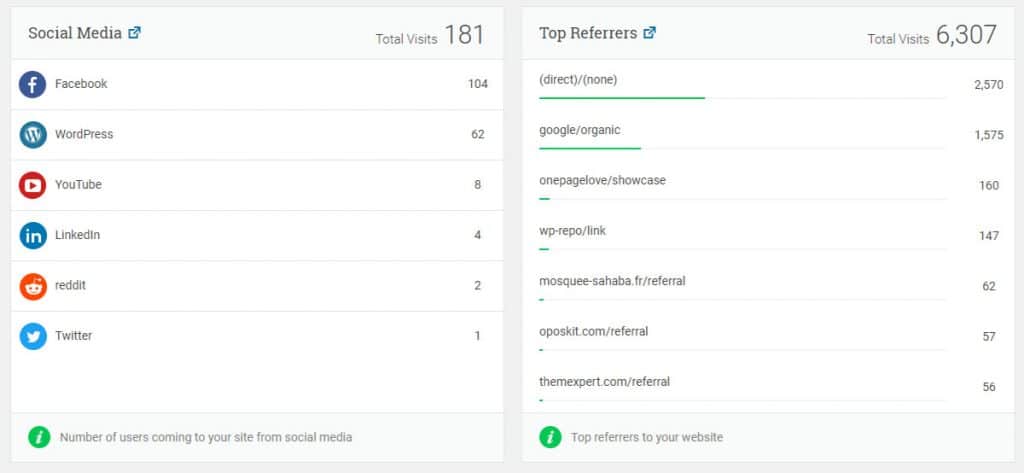 Recenzja Analytify: czy jest to najlepsza wtyczka Google Analytics dla WordPressa? 5