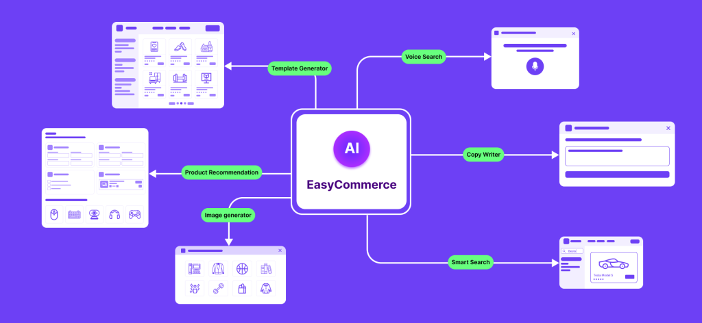 Funkcje AI EasyCommerce