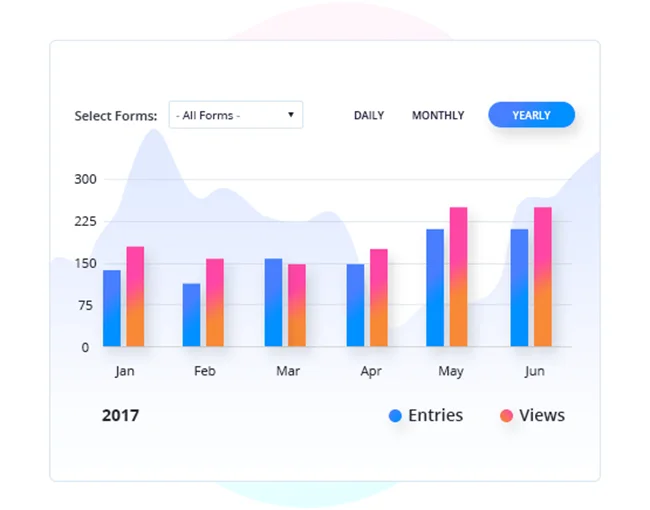 veri toplama ve analiz