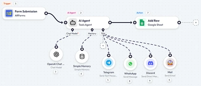 Google Sheet verbinden