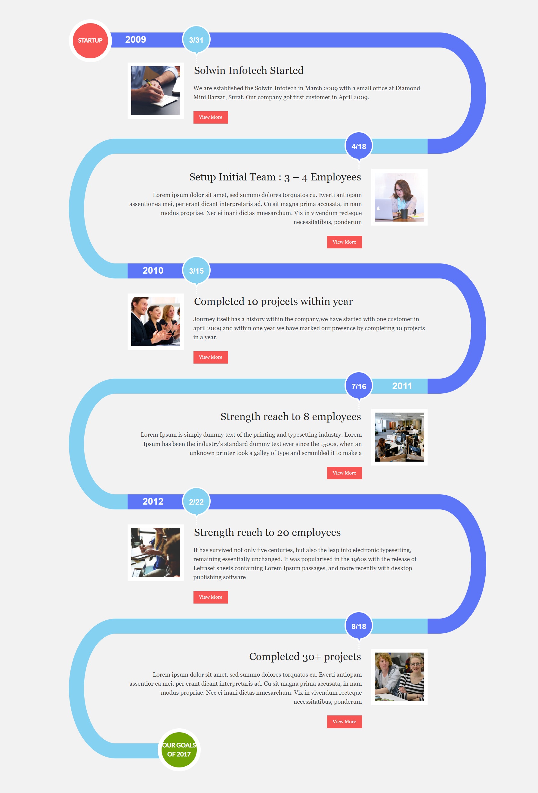 Story-Timeline-Blog-Vorlage