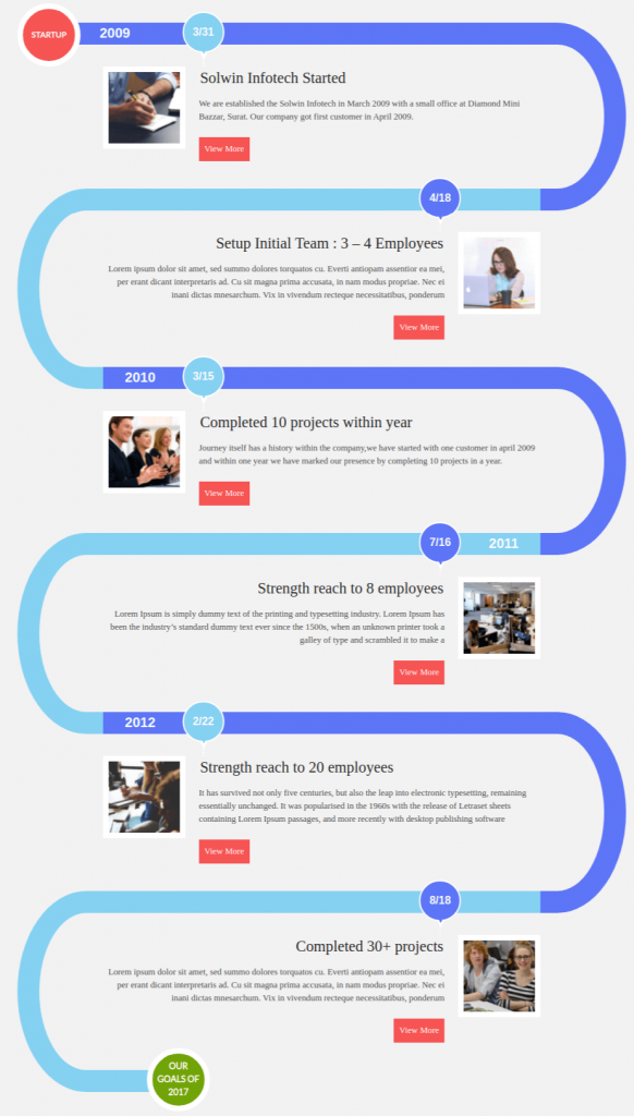 Blog-Vorlage für die Story-Timeline