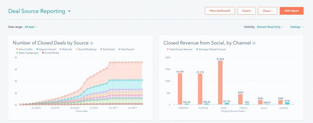 HubSpot - 비즈니스용 온라인 마케팅 도구 세트