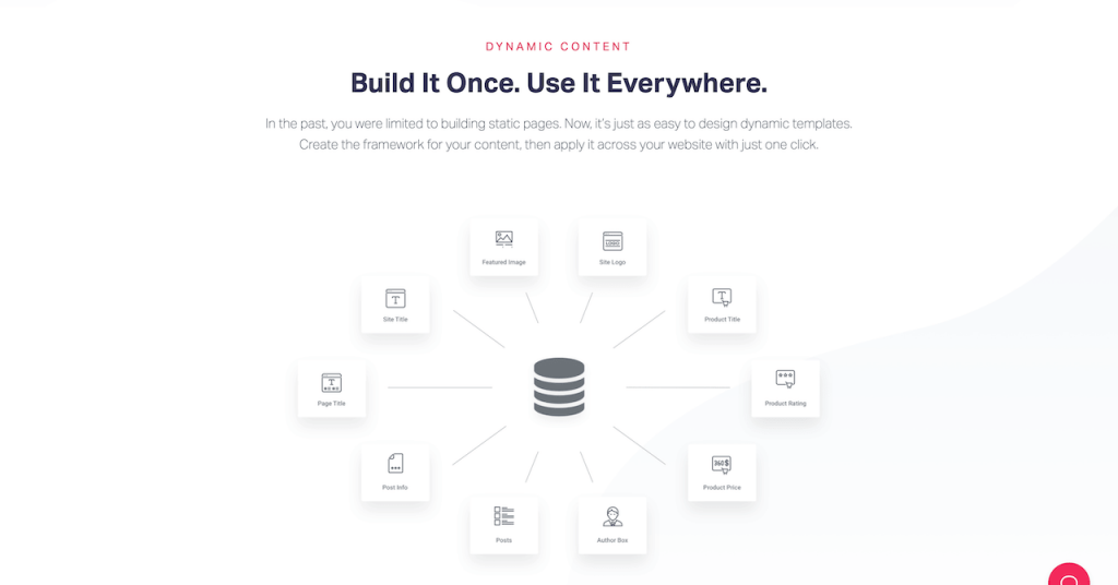 Elementor theme builder and dynamic content
