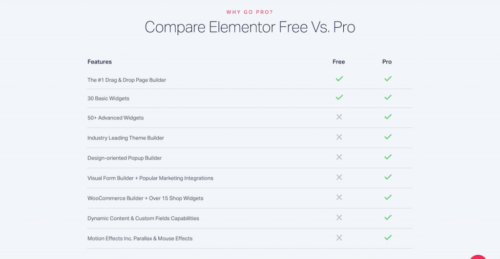Elementor Free vs Pro version comparison
