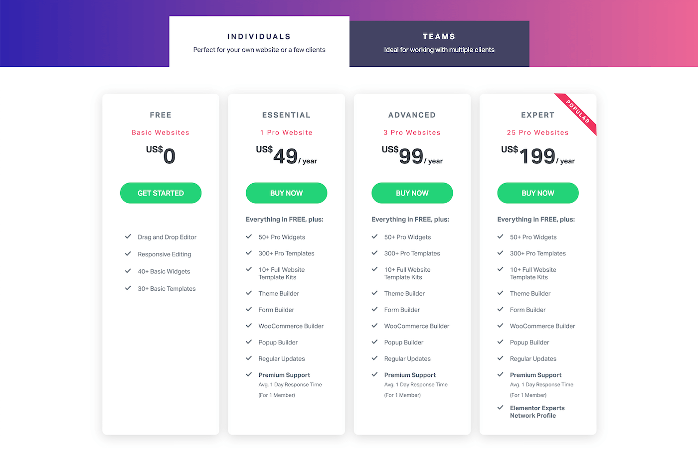 Harga elemen untuk individu