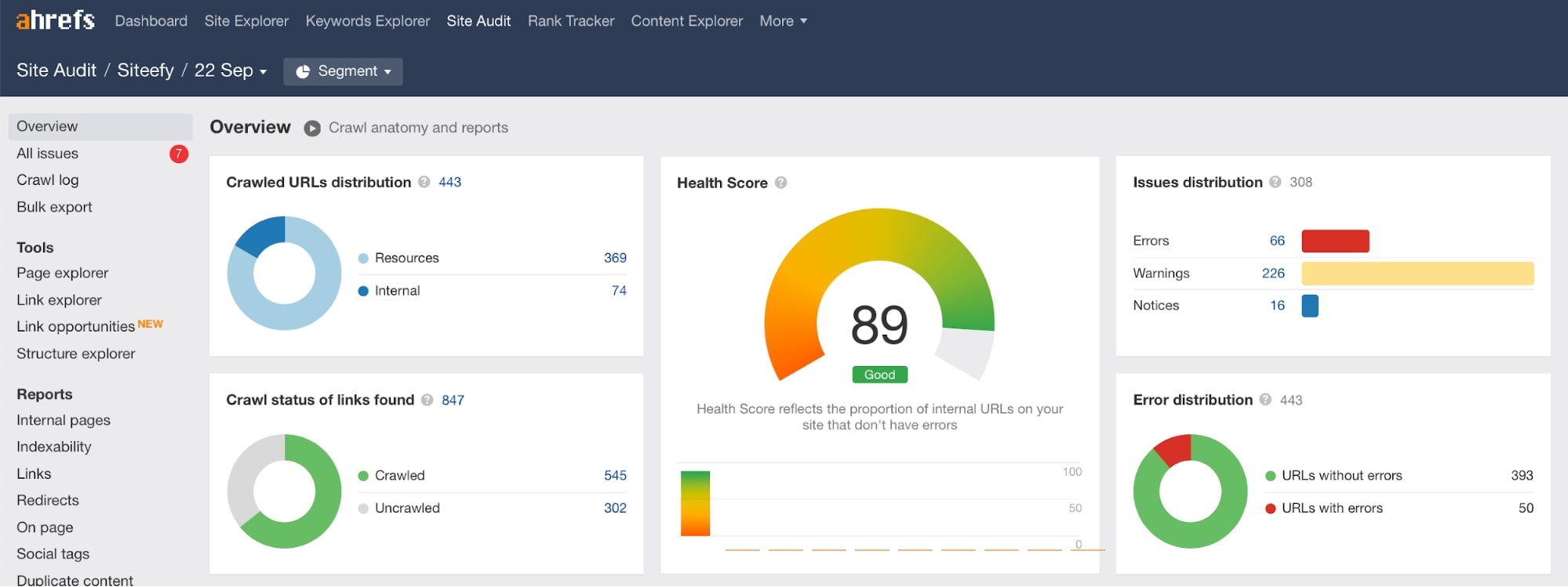 Ahrefs Site Audit للتحقق من تحسين محركات البحث الفني وعلى الصفحة من موقع الويب