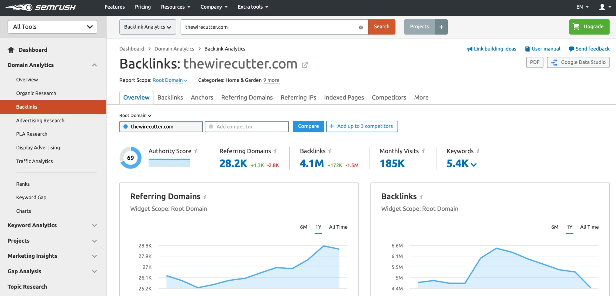 Ahrefs مقابل أداة تحليل المجال SEMrush