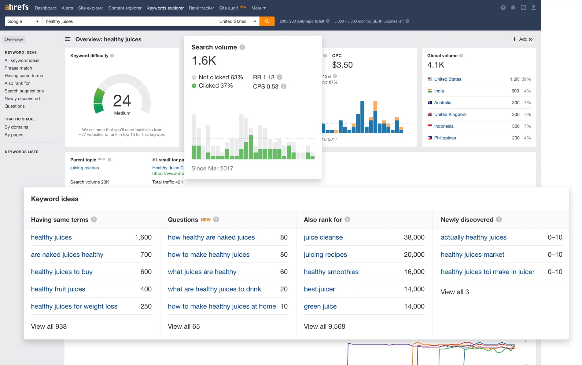 Ahrefs Keyword Explorer للعثور على أفكار الكلمات الرئيسية