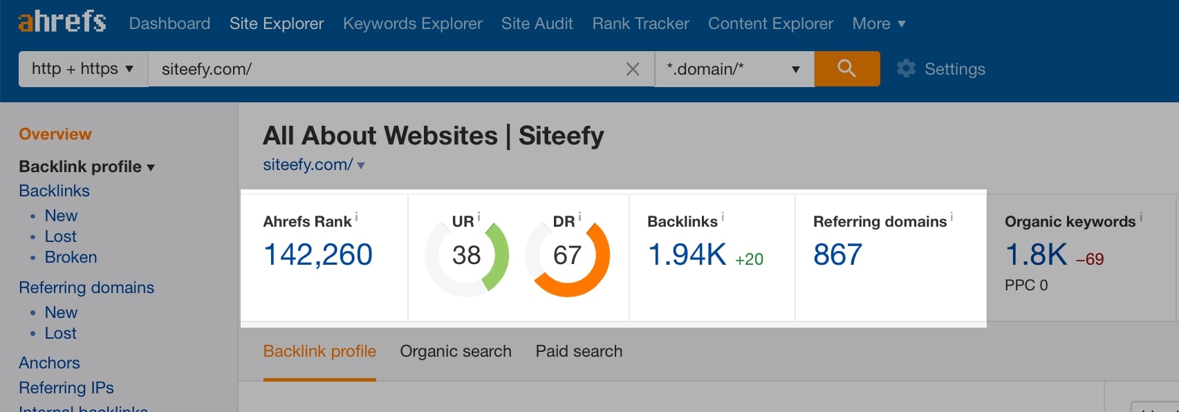 Ahrefs مقابل SEMrush Site Explorer